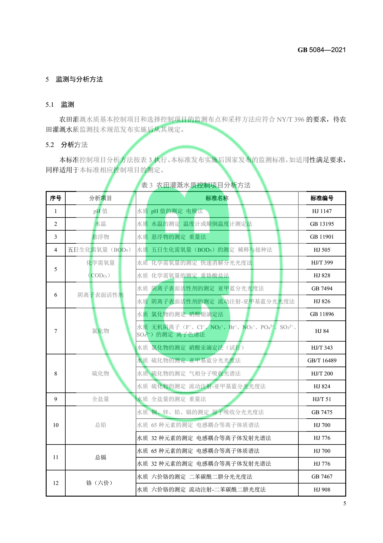 關(guān)于最新版《農(nóng)田灌溉水質(zhì)標(biāo)準(zhǔn)》的官方解讀