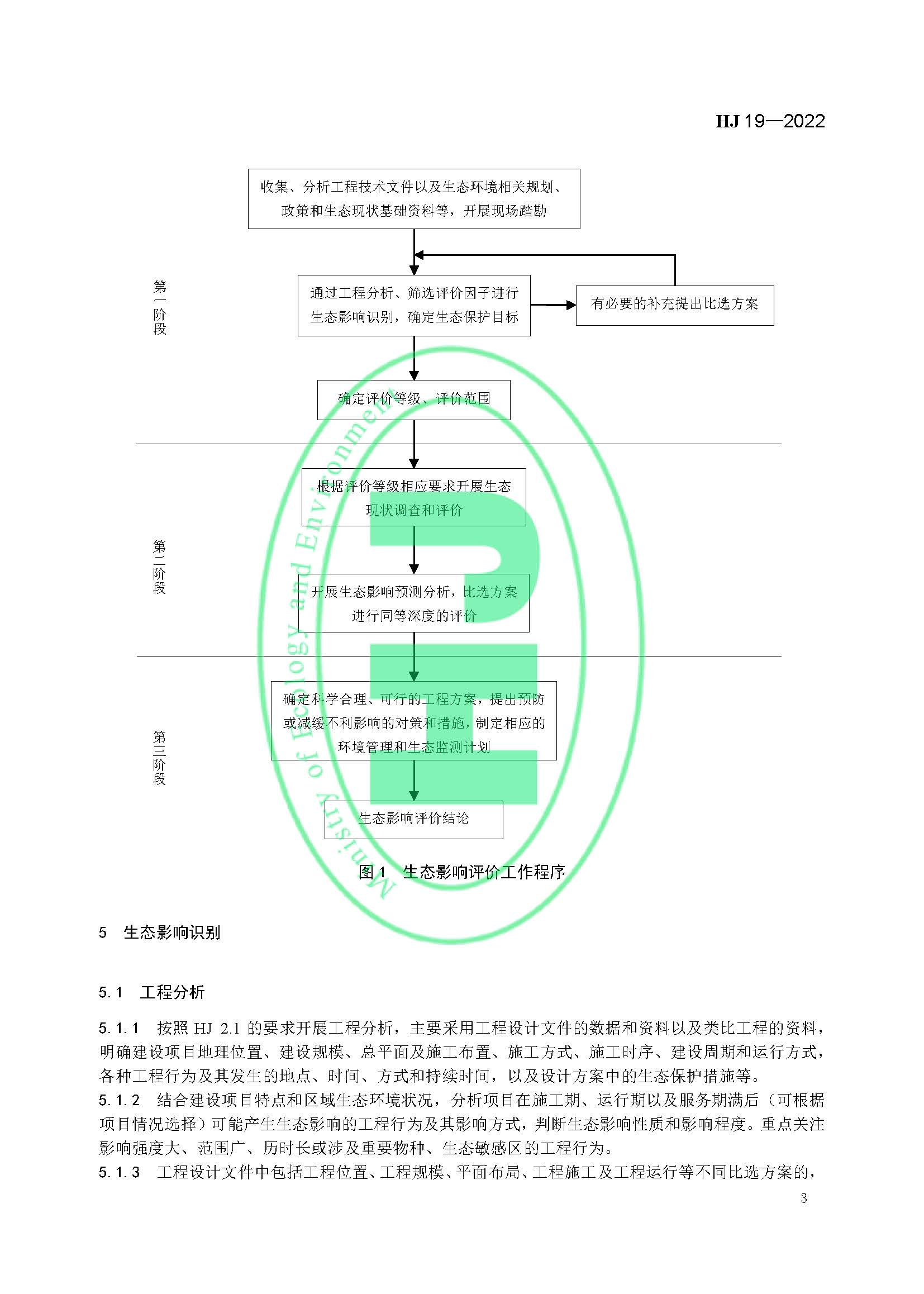 《環(huán)境影響評(píng)價(jià)技術(shù)導(dǎo)則 生態(tài)影響》最新修訂發(fā)布