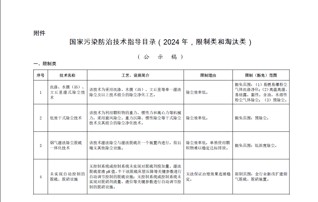 《國家污染防治技術(shù)指導(dǎo)目錄（2024年，限制類和淘汰類）》正式發(fā)布