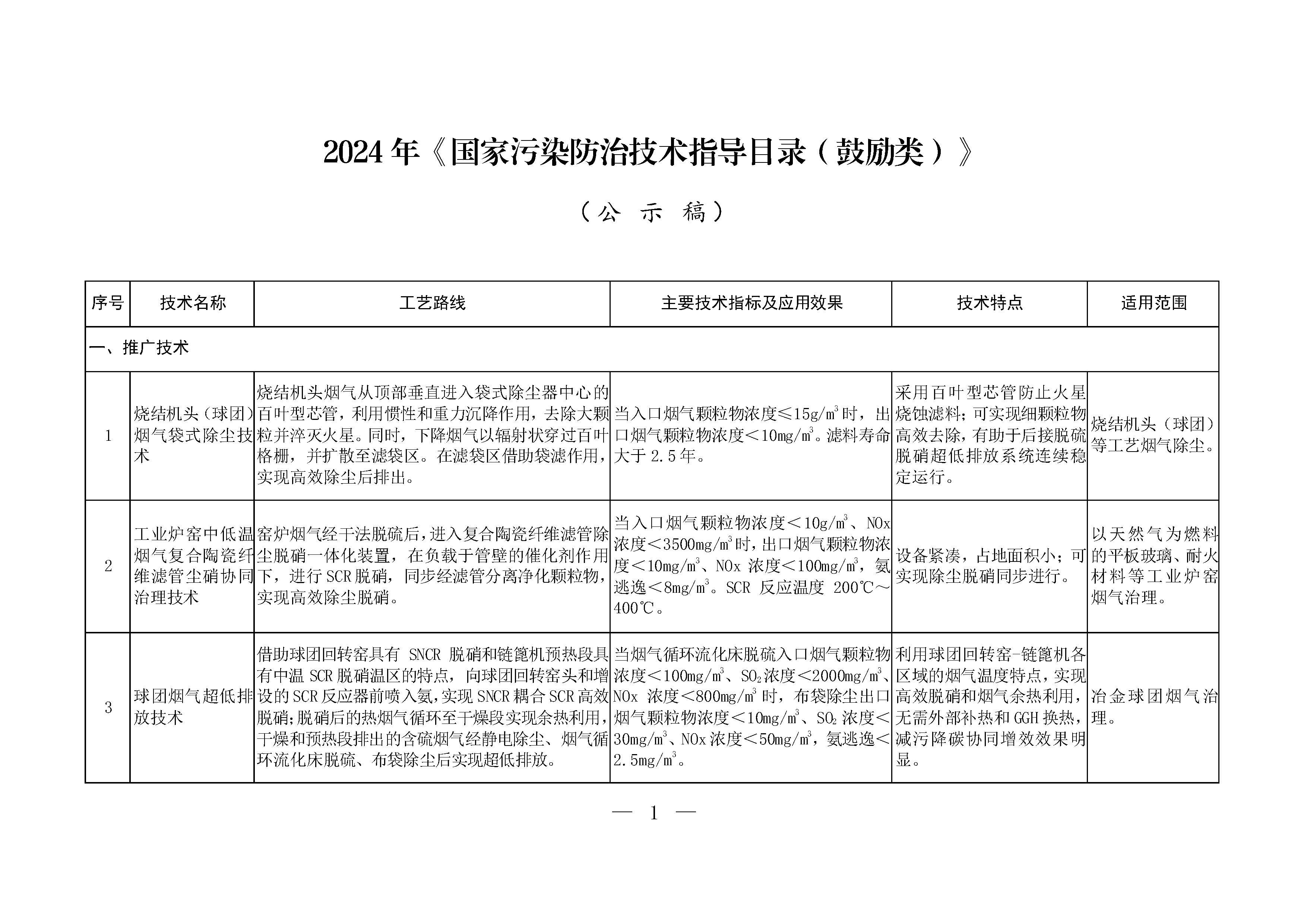 2024年《國家污染防治技術(shù)指導(dǎo)目錄（鼓勵類）》（公示稿）