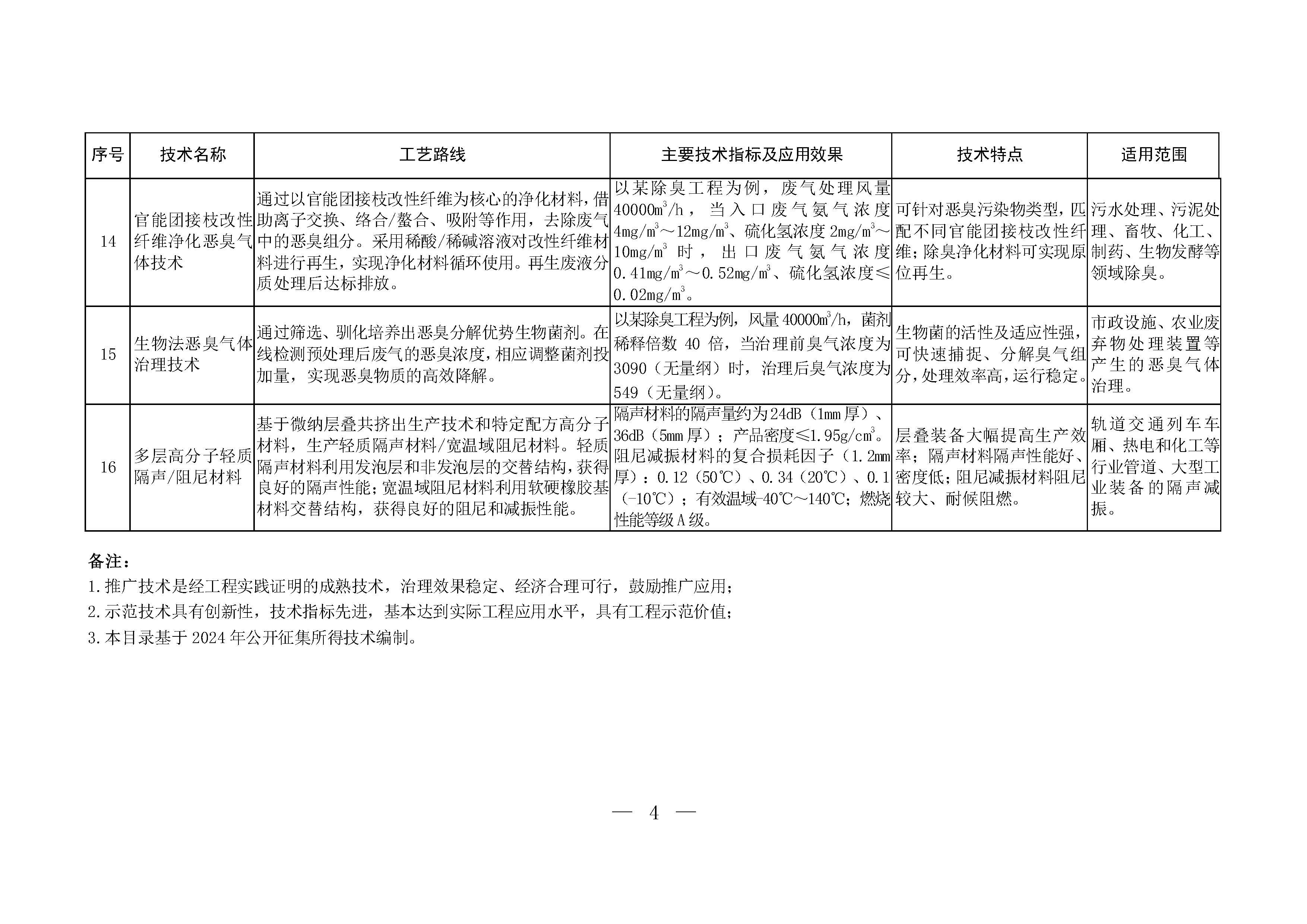 2024年《國家污染防治技術(shù)指導(dǎo)目錄（鼓勵類）》（公示稿）
